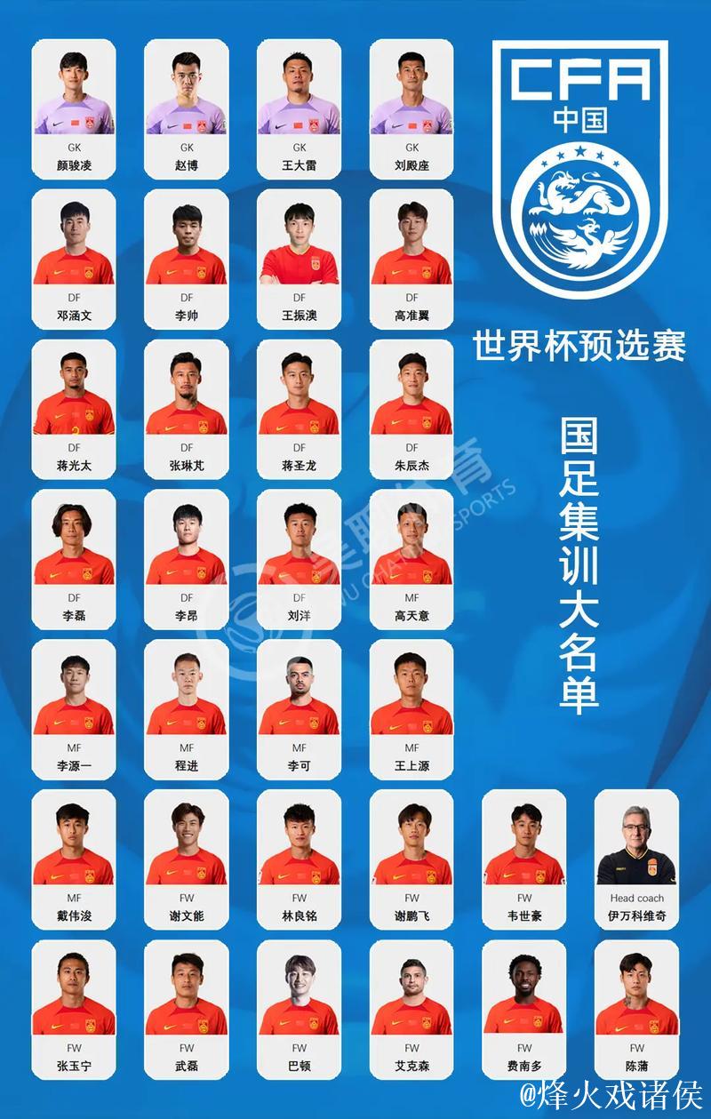 世预赛11月份回归!各主要国家队大名单一览 世预赛11月份回归!各主要国家队大名单一览