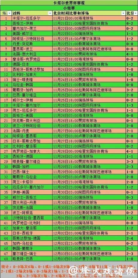 全面解析世界杯比赛预测与统计数据 全面解析世界杯比赛预测与统计数据