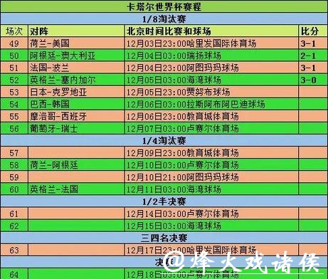 全面解析世界杯比赛预测与统计数据 全面解析世界杯比赛预测与统计数据