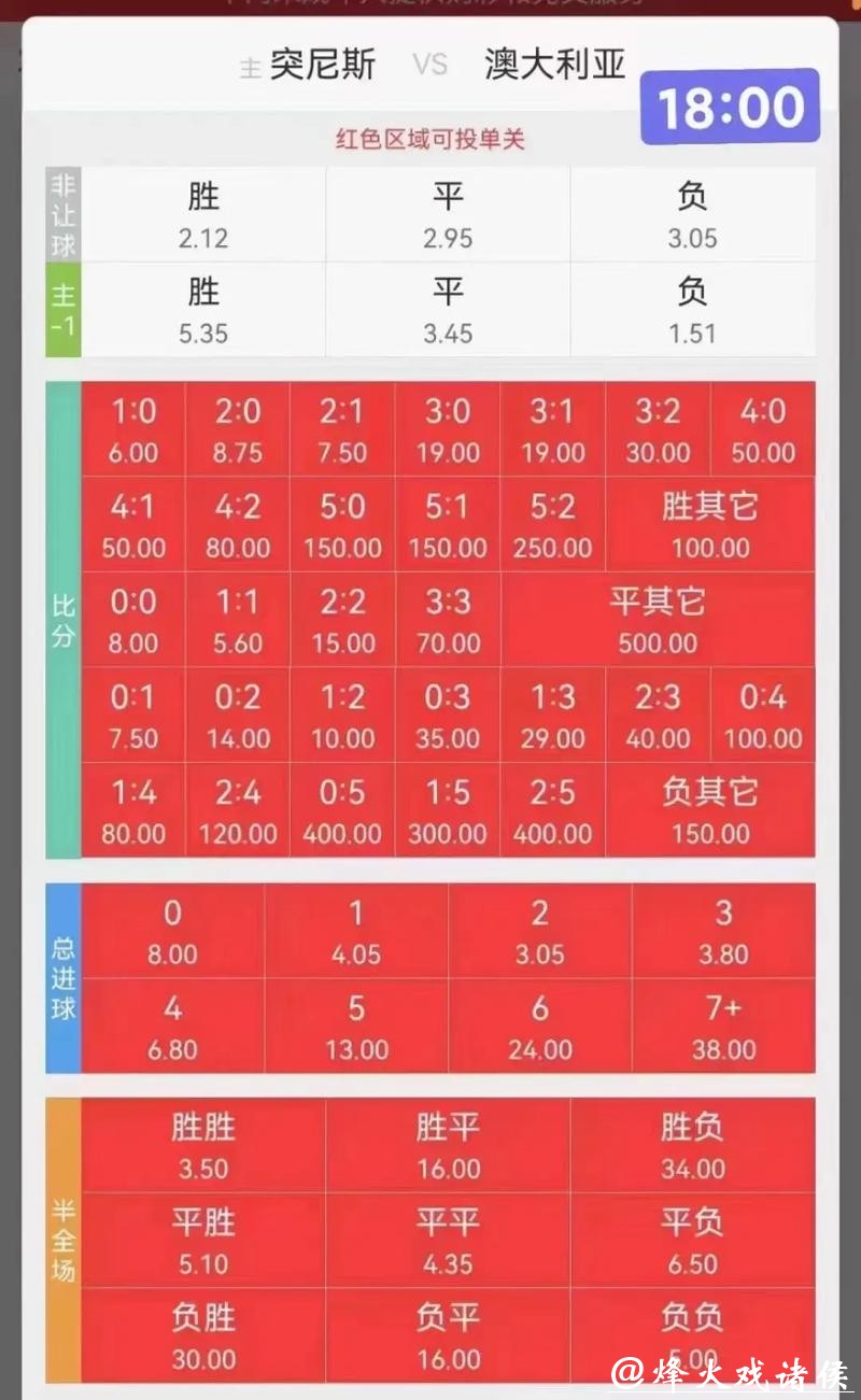 最全攻略:世界杯赛事竞猜技巧解析 最全攻略:世界杯赛事竞猜技巧解析