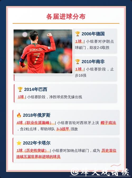 深入解析世界杯比赛数据平台