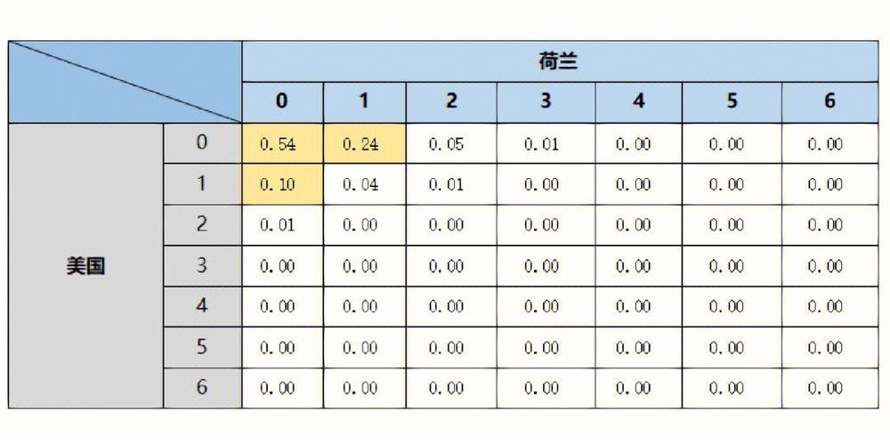 深入剖析世界杯预测数据分析