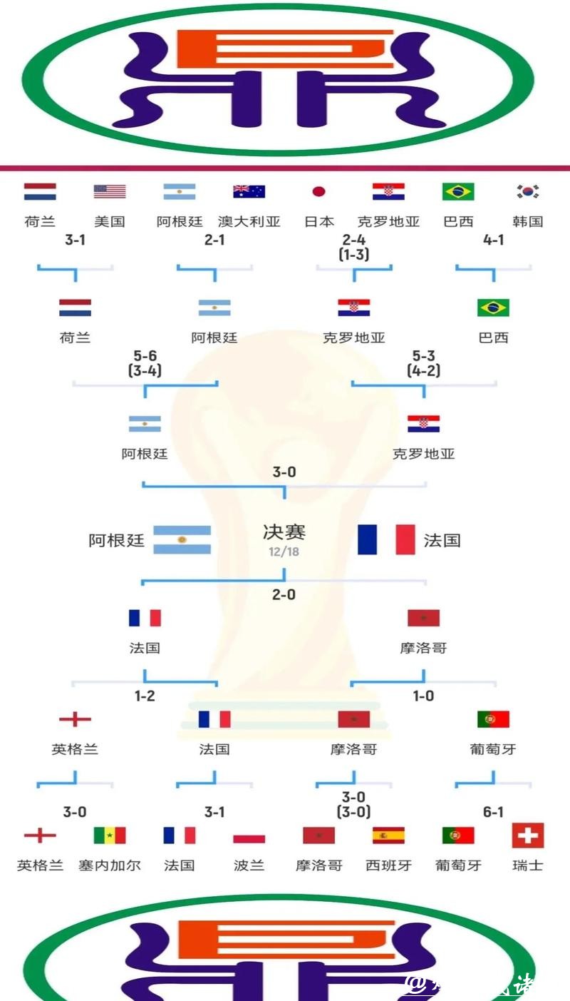 全面解读：世界杯比赛数据中心解析